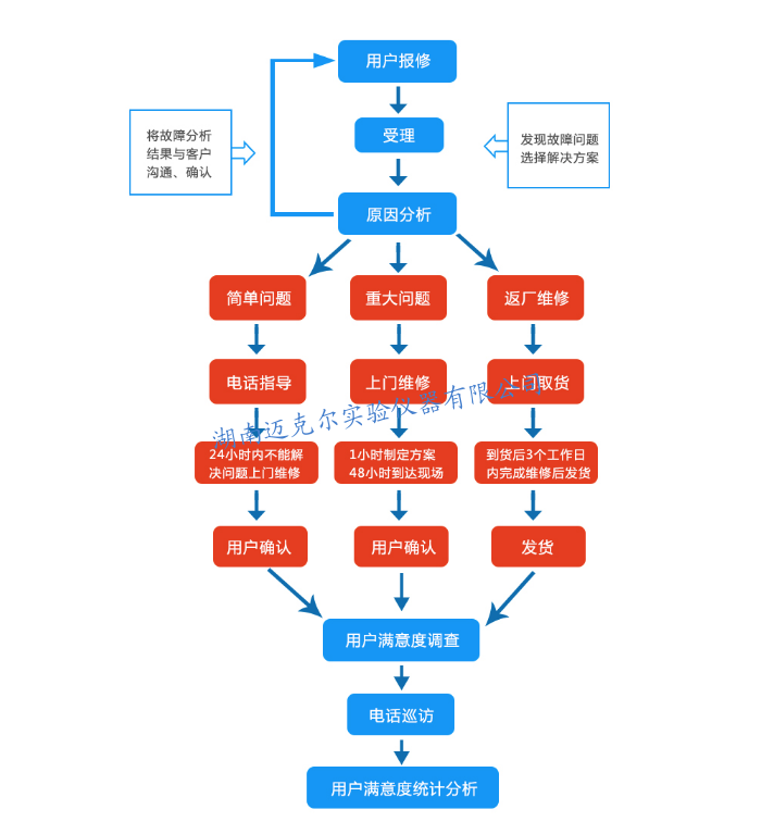 離心機(jī)國(guó)內(nèi)哪家做的比較好？